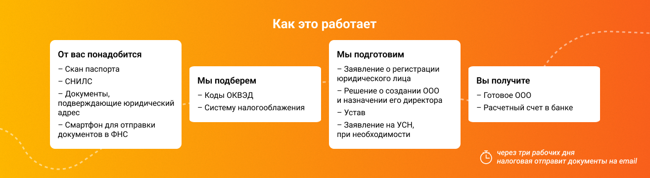 Как это работает